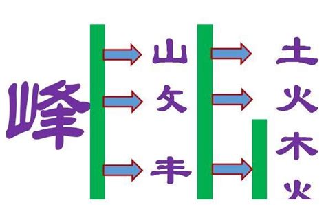 峰字五行|峰的意思,峰的解释,峰的拼音,峰的部首,峰的笔顺